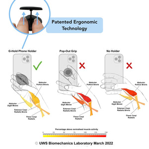 Ergonomic Tablet Holders | Phone Holders | G-Hold patented ergonomic technology, UWS biomechanics laboratory